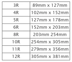 Types of Photo Size